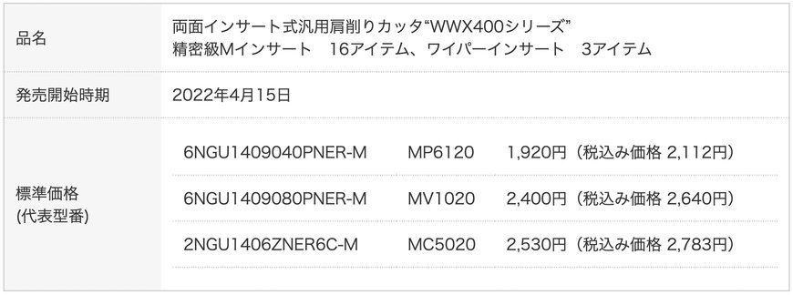 両面インサート式汎用肩削りカッタ“WWX400シリーズ” に精密級Mインサートとワイパーインサートを追加
